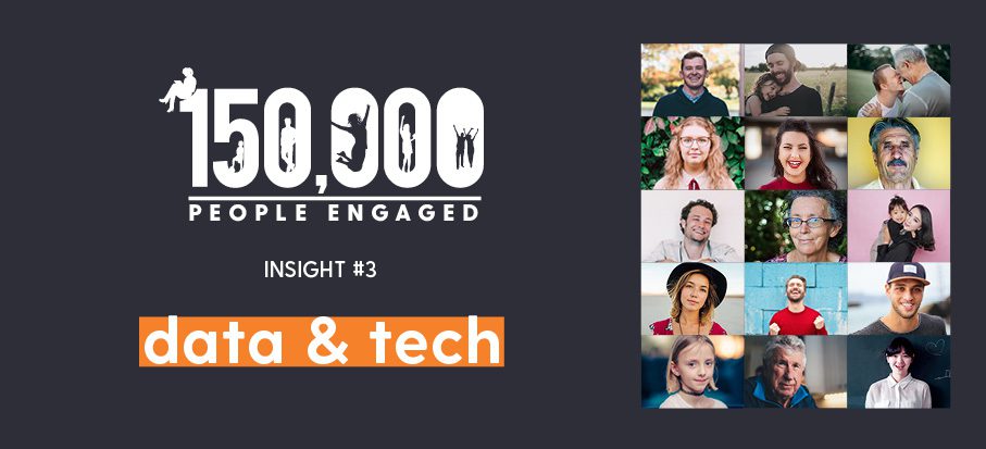 150,000 people engaged – Community insight #3 Data and tech