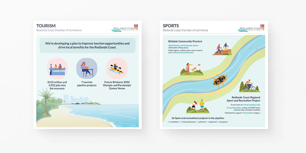 Two infographics from the media campaign titled 'Tourism' and 'Sports'. 