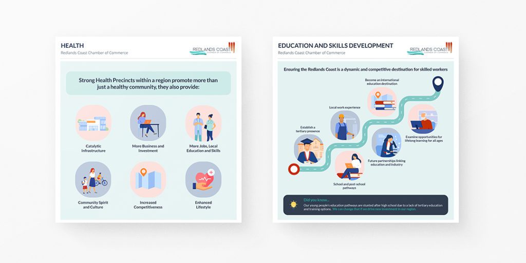 Two infographics from the media campaign titled 'Health' and 'Education and Skills Development'. 